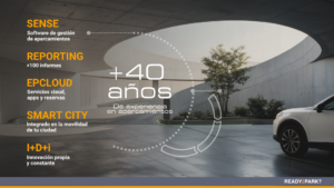 Infografía de Equinsa Parking: más de 40 años de experiencia, software SENSE y servicios EPCLOUD